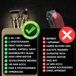 Sansbeauté Baard- en Bodytrimmer 2-in-1