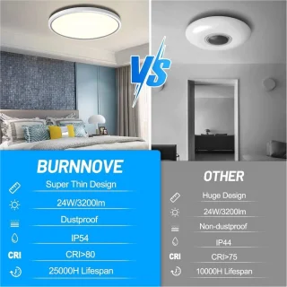 Plafondlamp 24W 3200 lumen led-plafondlamp met 7 RGB-kleuren waterdicht - helderheidsgeheugenfunctie