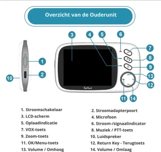 Babyfoon met Camera - Baby Monitor met Geluidsdetectie - Babyfoon met Camera - Wit/1 Stuks