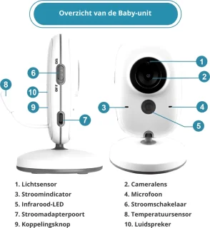 Babyfoon met Camera - Baby Monitor met Geluidsdetectie - Babyfoon met Camera - Wit/1 Stuks