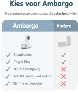 Ambargo Babyfoon met Camera 3.2" Scherm