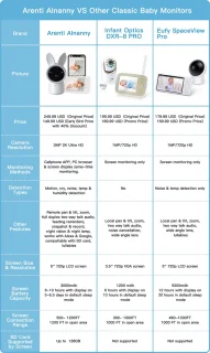 Arenti AINanny Baby Monitor 5 inch Ultra HD 2K