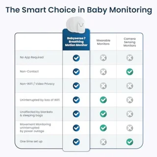 Babyfoon en ademhalingsmonitor