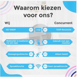 Babyfoon met camera 1080HP Wifi Night Vision