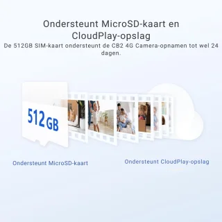 Babyfoon Met Camera En Scherm - Draagbare Baby Monitor - Huisdiercamera