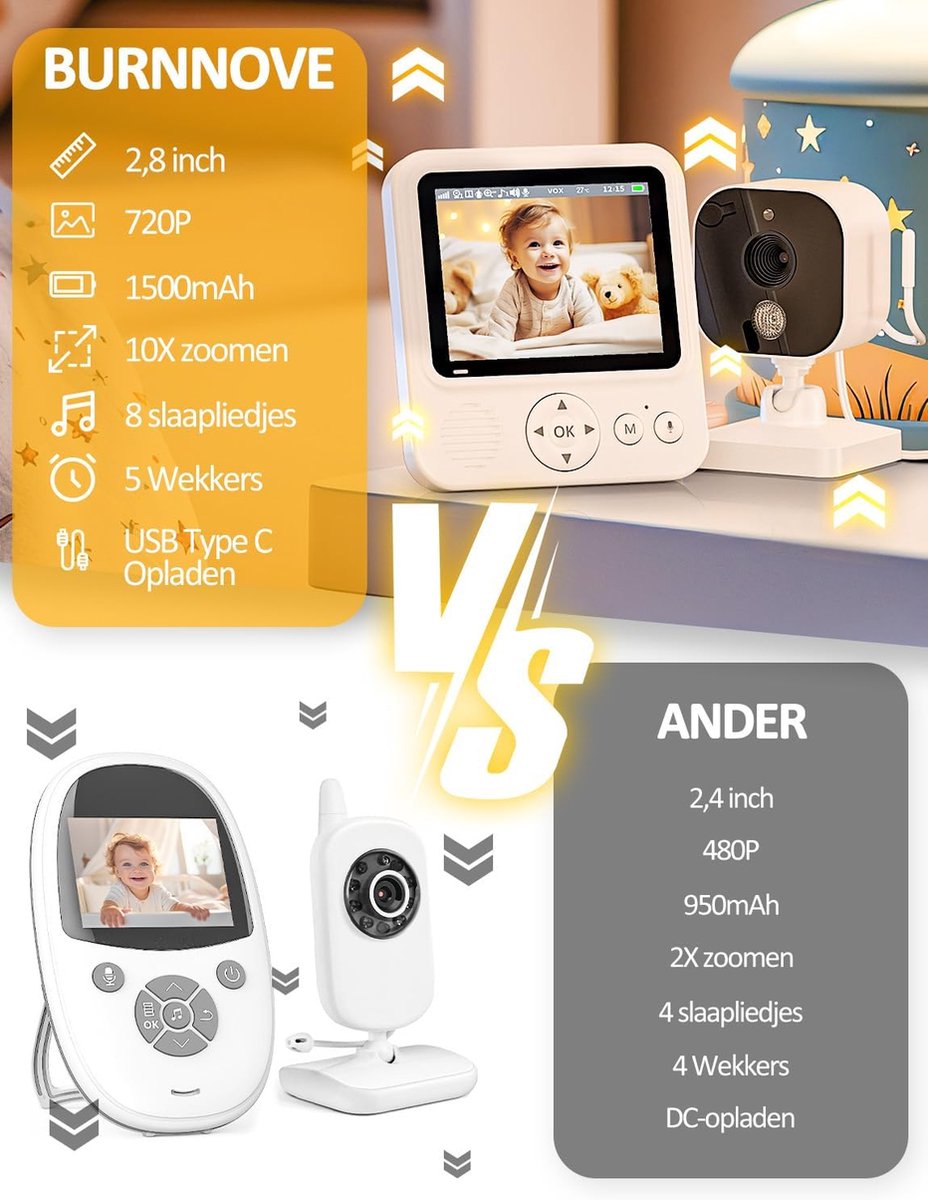 Advies voor kopers