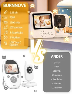Babyfoon met camera Oplaadbaar Intercom Systeem