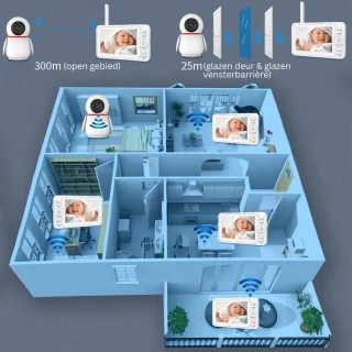 Babyfoon met camera - Wit
