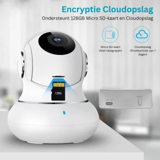DailySupplies® Hondencamera - Huisdiercamera