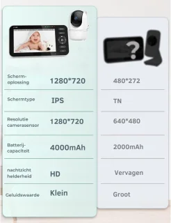 Draagbare Babyfoon Monitor