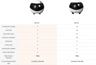 Enabot EBO Rijdende Babyfoon met Camera en Wifi