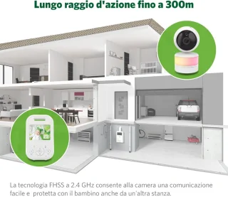 Equivera Babyfoon Camera Premium Indoor