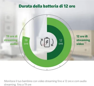 Equivera Babyfoon Camera Premium Indoor