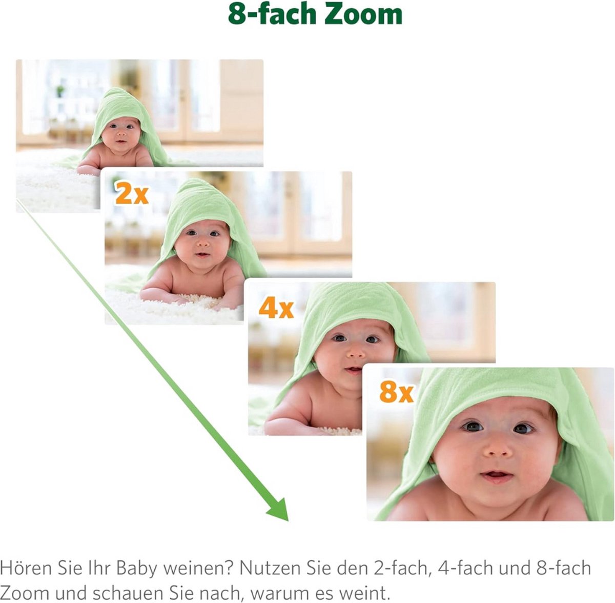Equivera Babyfoon met Camera Premium Indoor