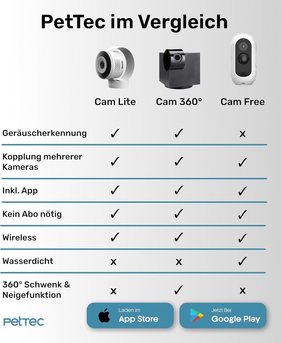 Hondencamera Babyfoon Full HD met App