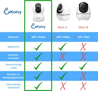 Kolvy Babyfoon met Camera 3MP WiFi