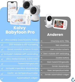 Kolvy Babyfoon Pro DUO met Twee Camera's en App