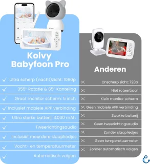 Kolvy Babyfoon Pro met Camera en App 1080p
