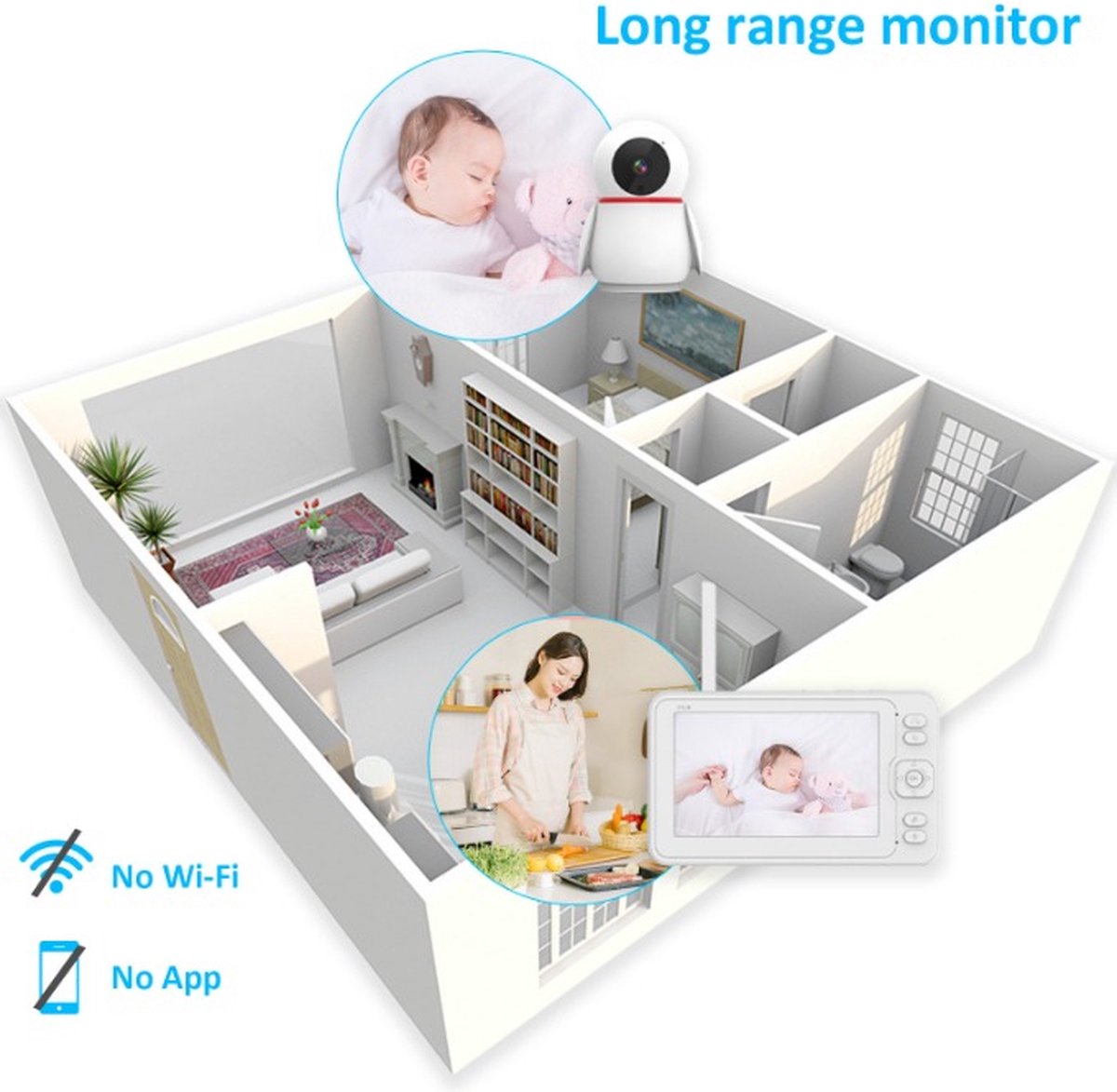 Lopoleis Babyfoon met Camera 5 inch 1080P Scherm