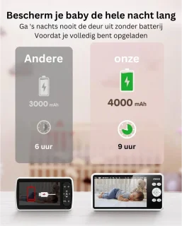 MKSS® Babyfoon en Huisdiercamera Full HD Wit