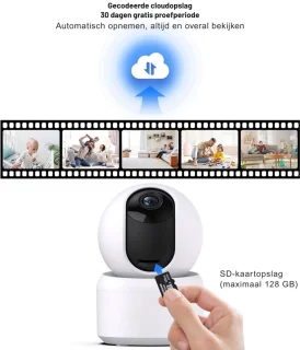Petcam Huisdier- en Babyfoon Set van 2
