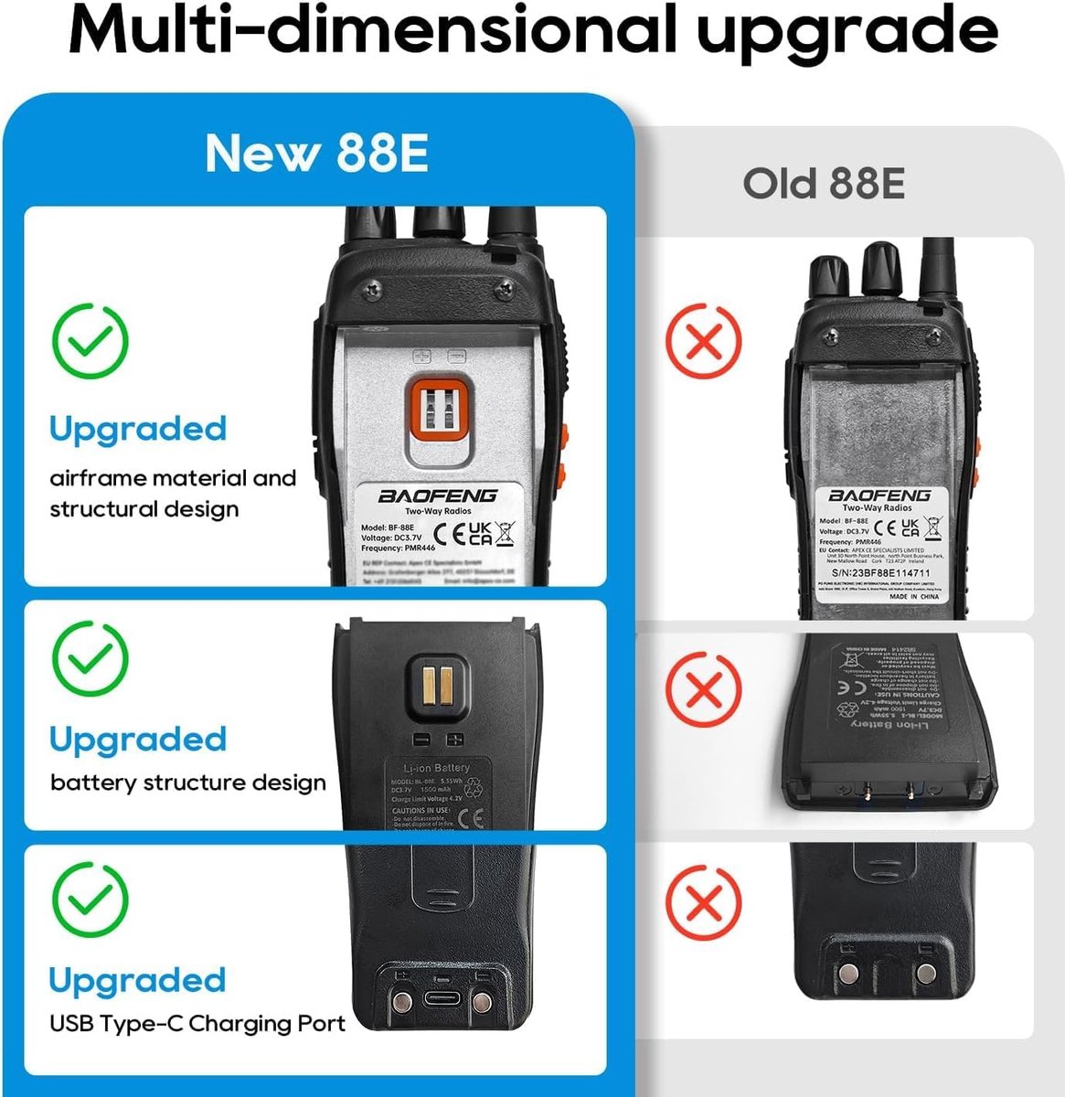 RFWR® Oplaadbare Walkie Talkies Lange Afstand