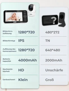 SnelShoppen babyfoon met camera
