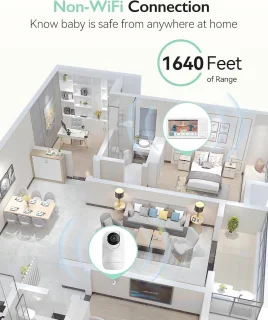 Video Baby Monitor
