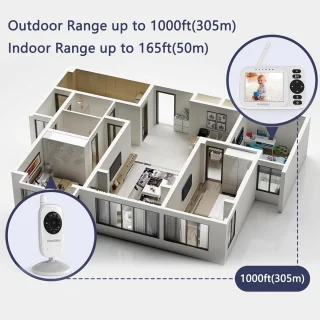 Videobabyfoon Camera