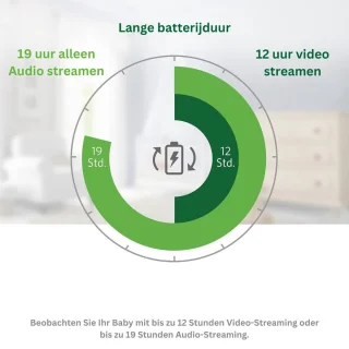 White-label Babyfoon Camera Full HD Wit