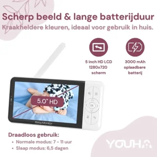 Youha Losse Camera voor Babyfoon