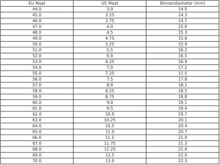 Wat vinden we goed aan de DrPhone RingSense – Smart Ring - Europese ringmaat 67 - 5ATM Waterdicht – Slaapmonitor – Hartslagmeter - SpO2 Monitor - Dagelijkse Activiteitstracking - Mobiele App – Donker Grijs