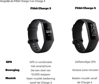 Fitbit Charge 3 activitytracker - zwart
