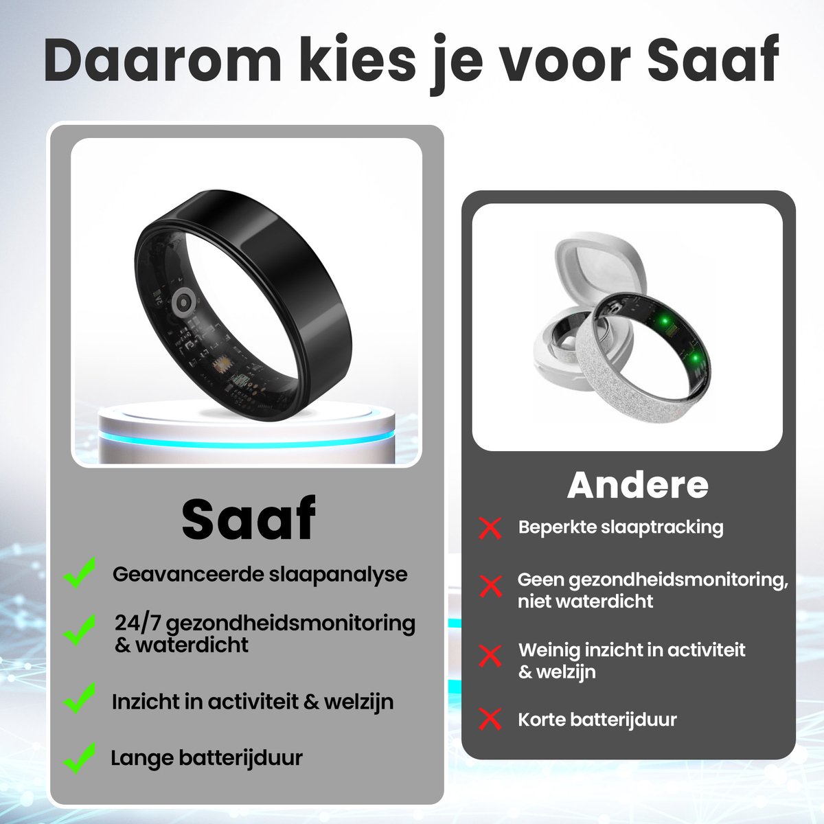 Saaf Smart Ring Maat 10 Zwart
