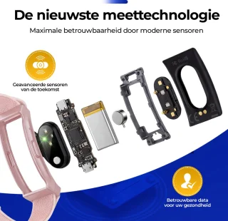 Wat vinden we minder goed