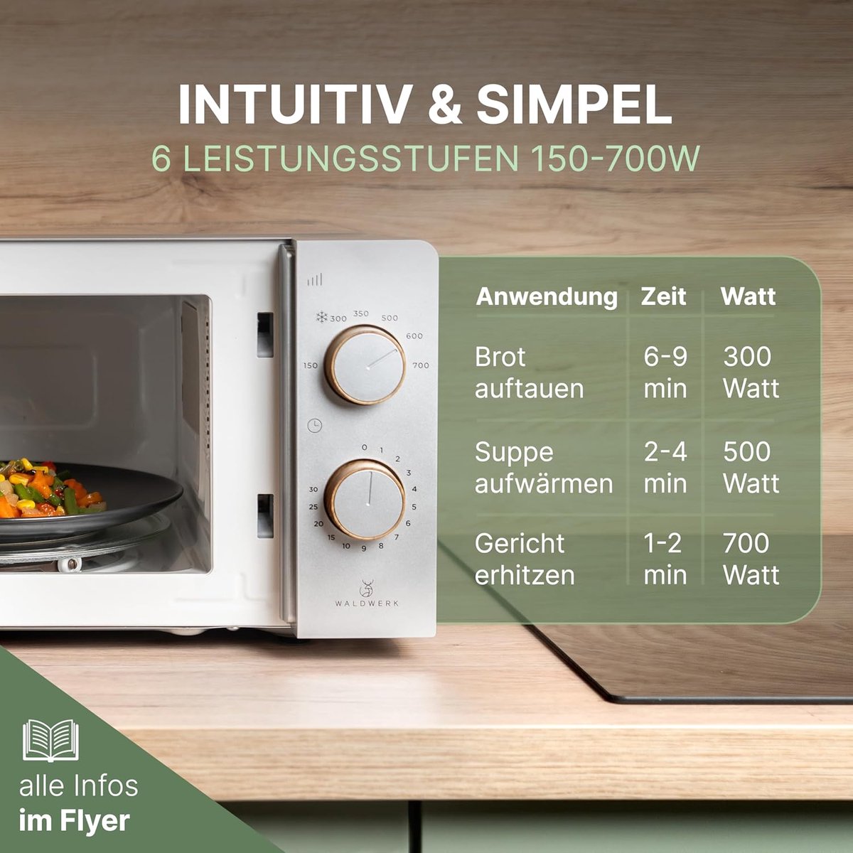 Combi Magnetron Vrijstaand Heteluchtoven