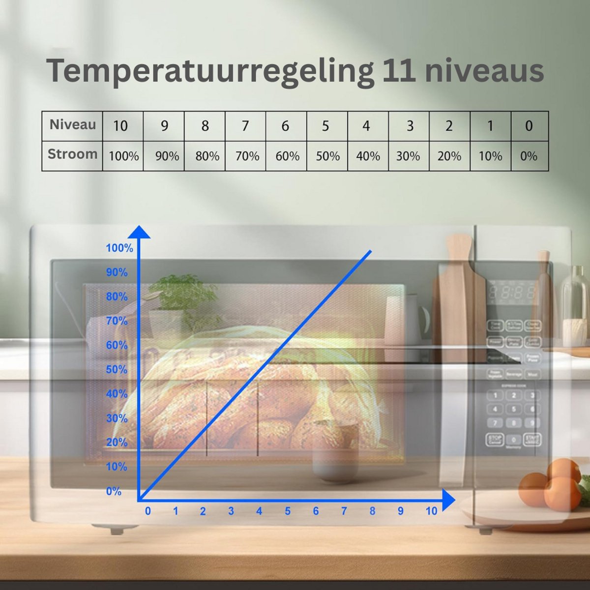 Combi Magnetron Vrijstaand met Heteluchtoven
