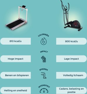 Mobiclinic ATLAS Crosstrainer inklapbaar