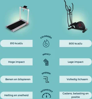 Mobiclinic ATLAS Crosstrainer inklapbaar