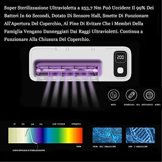 UV Tandenborstel Sterilisator - Oplaadbare Desinfectie voor Badkamer - Drogen en Luchtdesinfectie 2200 mAh