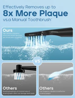 Wat vinden we goed aan de Elektrische roterende tandenborstel - Zwart