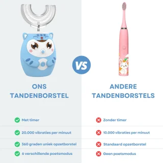 Elektrische Sonische Kindertandenborstel Blauw 7-15 Jaar