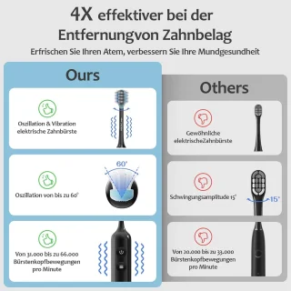 Elektrische tandenborstel - Zwart