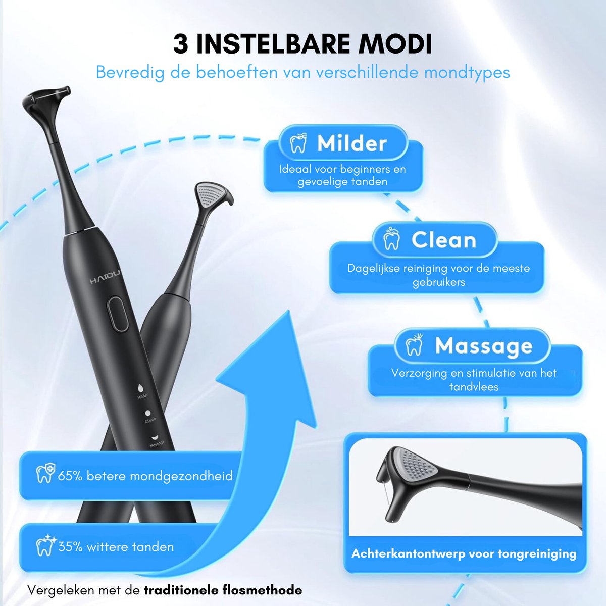 HAIDU Elektrische Tandenborstel en Waterflosser Set Zwart