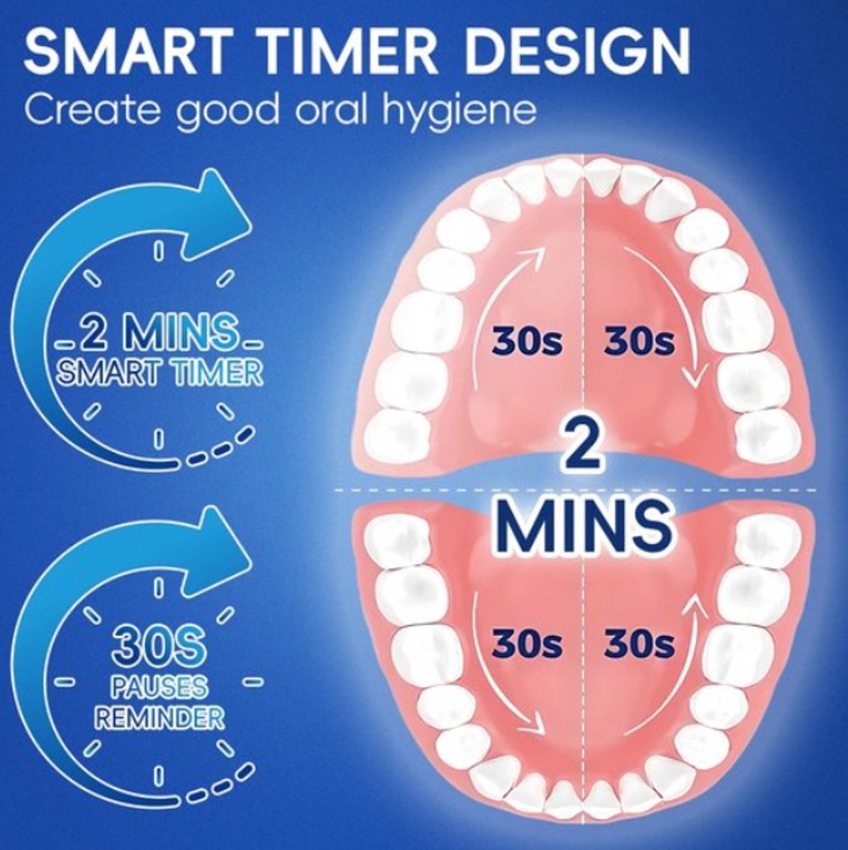 Intelligente Elektrische Tandenborstel Met 4 Modi Rotatieborstel Oplaadbaar Compatible Oral-B