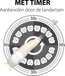 Liefjes & Co Flimmy Tandenborstel 0-4 jaar