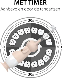 Liefjes & Co Trimmy Elektrische tandenborstel