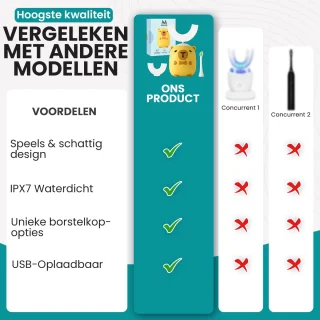 Mamosta® Capybara Smartbrush Elektrische U-vormige Tandenborstel voor Kinderen