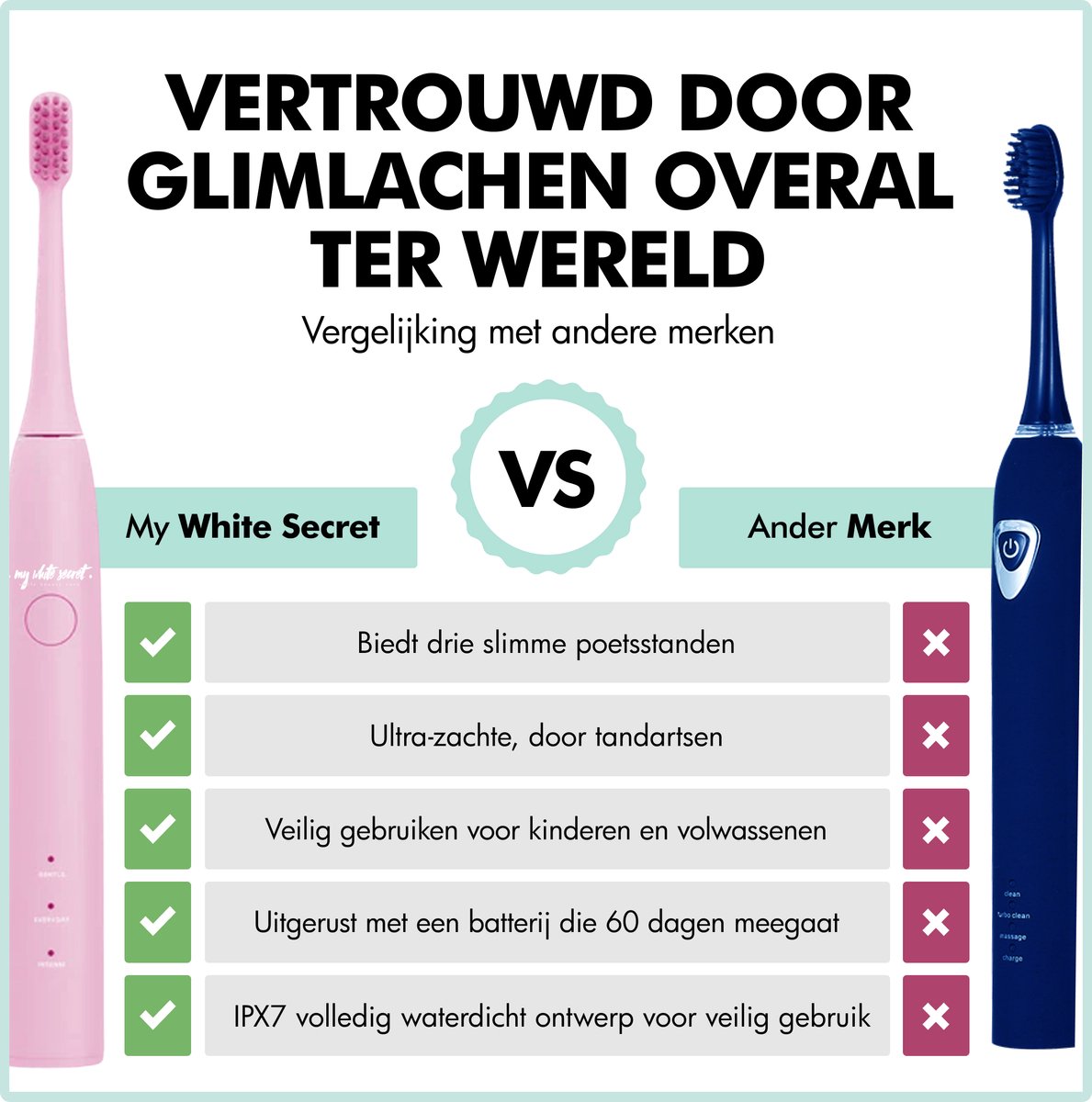 My White Secret Elektrische Tandenborstel Groen