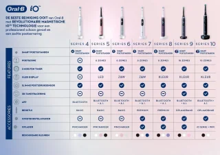 Oral-B iO 10 Elektrische Tandenborstel Wit Braun